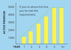 Production Requirement