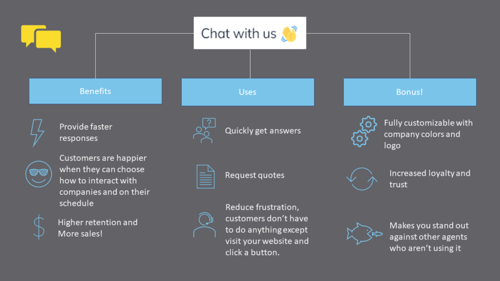 Benefits and uses of live chat