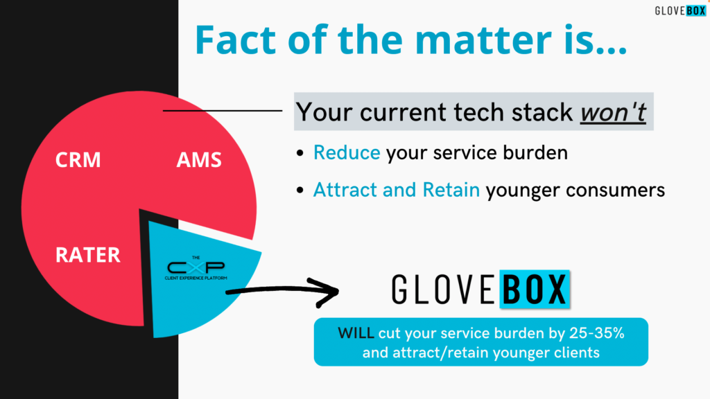 Glovebox tech stack