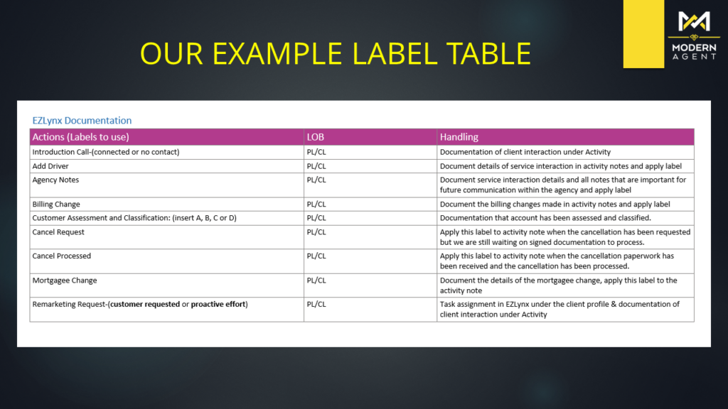 Label chart